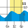 Marmot Bay tide chart for Friday, October 11, 2024