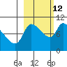 Marmot Bay tide chart for Saturday, October 12, 2024