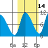 Marmot Bay tide chart for Monday, October 14, 2024