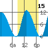 Marmot Bay tide chart for Tuesday, October 15, 2024