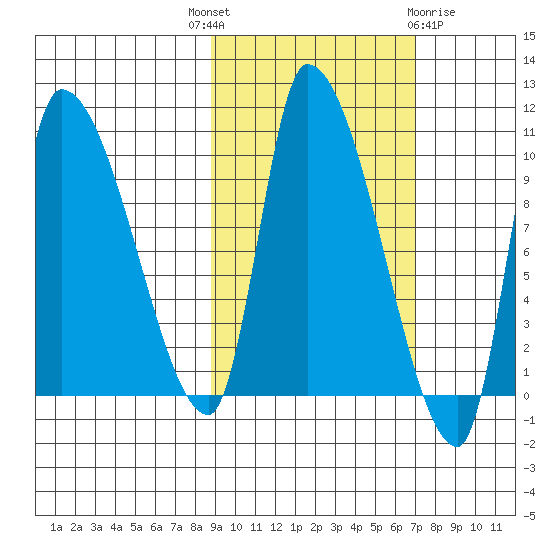 Marmot Bay tide chart for Wednesday, October 16, 2024