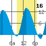 Marmot Bay tide chart for Wednesday, October 16, 2024