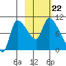 Marmot Bay tide chart for Tuesday, October 22, 2024