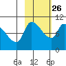 Marmot Bay tide chart for Saturday, October 26, 2024