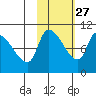 Marmot Bay tide chart for Sunday, October 27, 2024