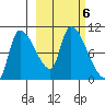 Marmot Bay tide chart for Sunday, October 6, 2024