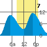 Marmot Bay tide chart for Monday, October 7, 2024