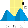 Marmot Bay tide chart for Tuesday, October 8, 2024