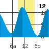 Marmot Bay tide chart for Tuesday, November 12, 2024