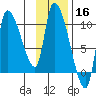 Marmot Bay tide chart for Saturday, November 16, 2024
