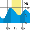 Marmot Bay tide chart for Saturday, November 23, 2024