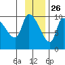 Marmot Bay tide chart for Tuesday, November 26, 2024