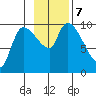 Marmot Bay tide chart for Thursday, November 7, 2024