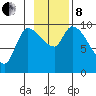 Marmot Bay tide chart for Friday, November 8, 2024