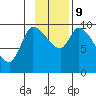 Marmot Bay tide chart for Saturday, November 9, 2024
