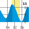 Marmot Bay tide chart for Wednesday, December 11, 2024