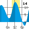 Marmot Bay tide chart for Saturday, December 14, 2024