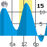 Marmot Bay tide chart for Sunday, December 15, 2024