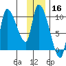 Marmot Bay tide chart for Monday, December 16, 2024