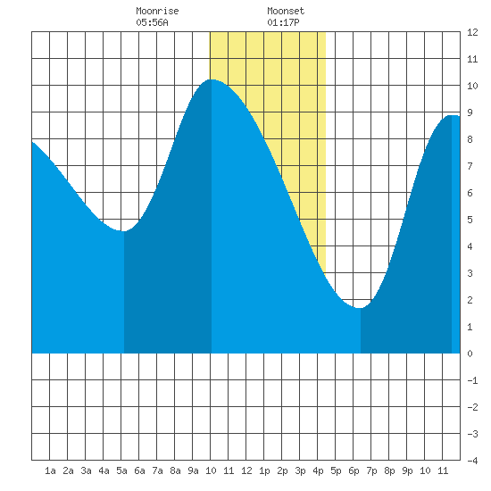 Marmot Bay tide chart for Thursday, December 26, 2024