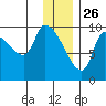 Marmot Bay tide chart for Thursday, December 26, 2024
