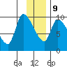 Marmot Bay tide chart for Monday, December 9, 2024