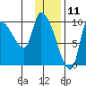 Marmot Bay tide chart for Saturday, January 11, 2025