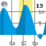 Marmot Bay tide chart for Monday, January 13, 2025