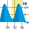 Marmot Bay tide chart for Thursday, January 16, 2025