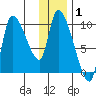 Marmot Bay tide chart for Wednesday, January 1, 2025
