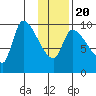 Marmot Bay tide chart for Monday, January 20, 2025