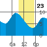Marmot Bay tide chart for Thursday, January 23, 2025