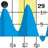 Marmot Bay tide chart for Wednesday, January 29, 2025