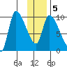 Marmot Bay tide chart for Sunday, January 5, 2025