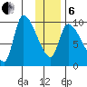 Marmot Bay tide chart for Monday, January 6, 2025