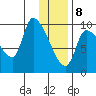 Marmot Bay tide chart for Wednesday, January 8, 2025