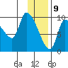 Marmot Bay tide chart for Thursday, January 9, 2025