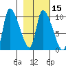 Marmot Bay tide chart for Saturday, February 15, 2025