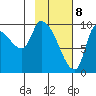 Marmot Bay tide chart for Saturday, February 8, 2025