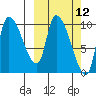 Marmot Bay tide chart for Wednesday, March 12, 2025