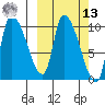 Marmot Bay tide chart for Thursday, March 13, 2025