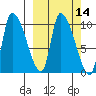 Marmot Bay tide chart for Friday, March 14, 2025