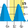 Marmot Bay tide chart for Saturday, March 15, 2025