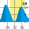 Marmot Bay tide chart for Tuesday, March 18, 2025