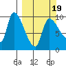 Marmot Bay tide chart for Wednesday, March 19, 2025
