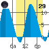 Marmot Bay tide chart for Saturday, March 29, 2025
