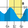 Marmot Bay tide chart for Saturday, March 8, 2025