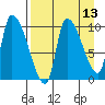 Marmot Bay tide chart for Sunday, April 13, 2025