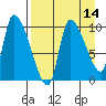 Marmot Bay tide chart for Monday, April 14, 2025