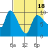 Marmot Bay tide chart for Friday, April 18, 2025